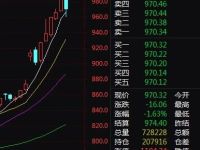 黄金、白银，突变！什么情况？